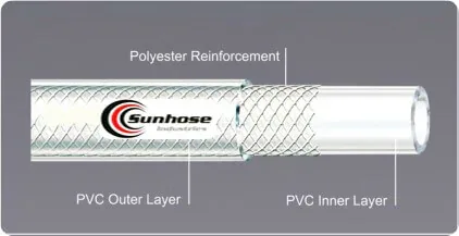Clear reinforced pvc hose with polyester braid